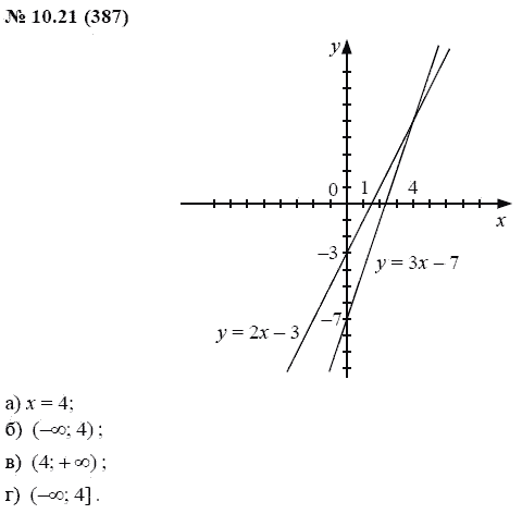 Ответ к задаче № 10.21 (387) - А.Г. Мордкович, гдз по алгебре 7 класс